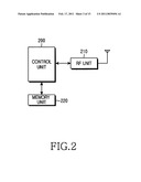 SYSTEM, METHOD AND APPARATUS FOR WIRELESS NETWORK CONNECTION USING NEAR FIELD COMMUNICATION diagram and image