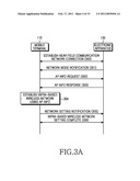 SYSTEM, METHOD AND APPARATUS FOR WIRELESS NETWORK CONNECTION USING NEAR FIELD COMMUNICATION diagram and image