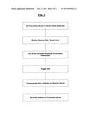 CELLPHONE BASED MONITORING SYSTEM & PROCESS diagram and image