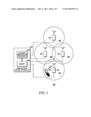 METHODS FOR TRANSFER OF USER IDENTITY BETWEEN WIRELESS COMMUNICATION DEVICES diagram and image