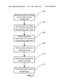 Method and System for Testing the Wireless Signal Propagation Model of the Cellular Network diagram and image