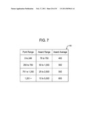 GAMING SYSTEM AND METHOD FOR PROVIDING A CASUAL WAGERING GAME diagram and image