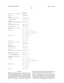 METHODS AND NUCLEIC ACIDS FOR THE ANALYSES OF CELLULAR PROLIFERATIVE DISORDERS diagram and image