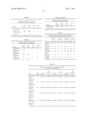 METHODS AND NUCLEIC ACIDS FOR THE ANALYSES OF CELLULAR PROLIFERATIVE DISORDERS diagram and image