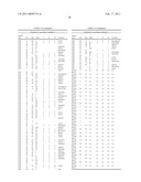 METHODS AND NUCLEIC ACIDS FOR THE ANALYSES OF CELLULAR PROLIFERATIVE DISORDERS diagram and image