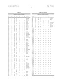 METHODS AND NUCLEIC ACIDS FOR THE ANALYSES OF CELLULAR PROLIFERATIVE DISORDERS diagram and image