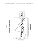 siRNA targeting connective tissue growth factor (CTGF) diagram and image