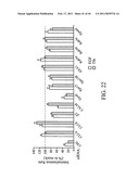 siRNA targeting connective tissue growth factor (CTGF) diagram and image