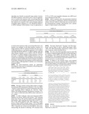 siRNA targeting connective tissue growth factor (CTGF) diagram and image