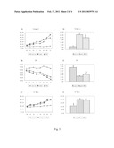 Application of ginsenoside Rb1 in preparing medicaments for treating dilated cardiomyopathy diagram and image