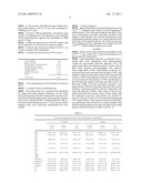 Application of ginsenoside Rb1 in preparing medicaments for treating dilated cardiomyopathy diagram and image