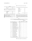 Application of ginsenoside Rb1 in preparing medicaments for treating dilated cardiomyopathy diagram and image