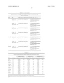 Single Nucleotide Polymorphisms (SNPs) in Genes Associated with Inflammatory Diseases diagram and image