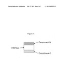 Dental impression material diagram and image