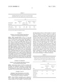 FORMULATIONS COMPRISING ISOSORBIDE-MODIFIED UNSATURATED POLYESTER RESINS AND LOW PROFILE ADDITIVES WHICH PRODUCE LOW SHRINKAGE MATRICES diagram and image