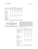 FORMULATIONS COMPRISING ISOSORBIDE-MODIFIED UNSATURATED POLYESTER RESINS AND LOW PROFILE ADDITIVES WHICH PRODUCE LOW SHRINKAGE MATRICES diagram and image