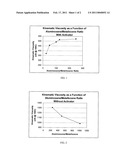 Processes for Controlling the Viscosity of Polyalphaolefins diagram and image