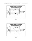 Processes for Controlling the Viscosity of Polyalphaolefins diagram and image