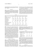 Processes for Controlling the Viscosity of Polyalphaolefins diagram and image