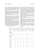 POLYCARBONATES HAVING REARRANGEMENT STRUCTURES, CYCLIC AND LINEAR OLIGOMERS AND ALSO FLOW BEHAVIOR diagram and image