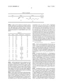 Organoactinide-, Organolanthanide-, and OrganoGroup-4-Mediated Hydrothiolation of Terminal Alkynes with Aliphatic, Aromatic and Benzylic Thiols diagram and image