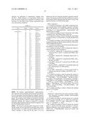 Organoactinide-, Organolanthanide-, and OrganoGroup-4-Mediated Hydrothiolation of Terminal Alkynes with Aliphatic, Aromatic and Benzylic Thiols diagram and image