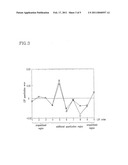 TRANSMITTER AND RECEIVER FOR SPEECH CODING AND DECODING BY USING ADDITIONAL BIT ALLOCATION METHOD diagram and image