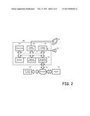 GAMING INTERFACE TO ONLINE AUCTION diagram and image