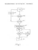 Method and system for online sales and purchases diagram and image