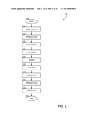 Technical Electronic Discovery Action Model diagram and image