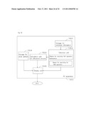 LIST DISPLAY METHOD AND LIST DISPLAY OF LARGE AMOUNT OF CONTENTS diagram and image