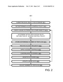 Stored Object Replication diagram and image