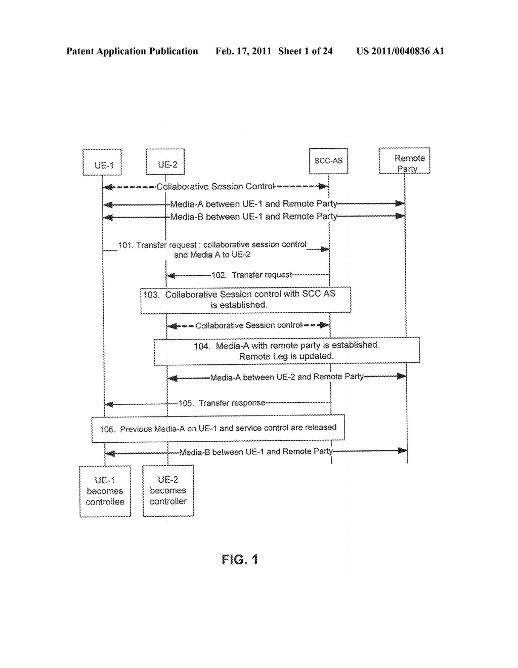 SYSTEM AND METHOD FOR IMPLEMENTING MEDIA AND MEDIA CONTROL TRANSFER BETWEEN DEVICES - diagram, schematic, and image 02