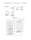 COMMUNICATION SYSTEM HAVING MANAGEMENT APPARATUS AND USER APPARATUS, MANAGEMENT APPARATUS, USER APPARATUS, AND METHOD OF CONTROLLING THE SAME diagram and image