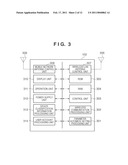 COMMUNICATION SYSTEM HAVING MANAGEMENT APPARATUS AND USER APPARATUS, MANAGEMENT APPARATUS, USER APPARATUS, AND METHOD OF CONTROLLING THE SAME diagram and image