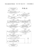 COMMUNICATION SYSTEM HAVING MANAGEMENT APPARATUS AND USER APPARATUS, MANAGEMENT APPARATUS, USER APPARATUS, AND METHOD OF CONTROLLING THE SAME diagram and image