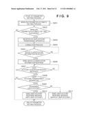 COMMUNICATION SYSTEM HAVING MANAGEMENT APPARATUS AND USER APPARATUS, MANAGEMENT APPARATUS, USER APPARATUS, AND METHOD OF CONTROLLING THE SAME diagram and image