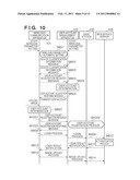 COMMUNICATION SYSTEM HAVING MANAGEMENT APPARATUS AND USER APPARATUS, MANAGEMENT APPARATUS, USER APPARATUS, AND METHOD OF CONTROLLING THE SAME diagram and image