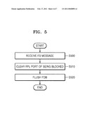 FORCE PROTECTION SWITCHING METHOD IN ETHERNET RING NETWORK diagram and image