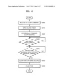 FORCE PROTECTION SWITCHING METHOD IN ETHERNET RING NETWORK diagram and image