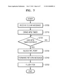 FORCE PROTECTION SWITCHING METHOD IN ETHERNET RING NETWORK diagram and image