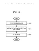 FORCE PROTECTION SWITCHING METHOD IN ETHERNET RING NETWORK diagram and image