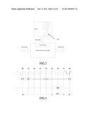 DATA PACKET ACCESS CONTROL APPARATUS AND METHOD THEREOF diagram and image