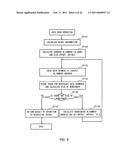 MEMORY CONTROL METHOD AND DEVICE, MEMORY ACCESS CONTROL METHOD, COMPUTER PROGRAM, AND RECORDING MEDIUM diagram and image