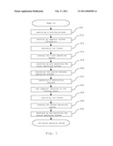 METHOD OF SWITCHING COMPUTER OPERATING SYSTEMS diagram and image