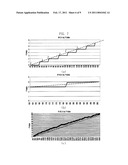 APPARATUS AND METHOD FOR DETERMINING INTERLEAVED ADDRESS OF TURBO INTERLEAVER diagram and image