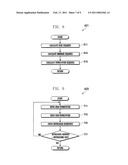 APPARATUS AND METHOD FOR DETERMINING INTERLEAVED ADDRESS OF TURBO INTERLEAVER diagram and image