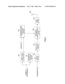 TRANSMITTING APPARATUS AND TRANSMITTING METHOD diagram and image