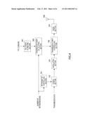 TRANSMITTING APPARATUS AND TRANSMITTING METHOD diagram and image