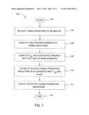 MOMENT-BASED CHARACTERIZATION WAVEFORM FOR STATIC TIMING ANALYSIS diagram and image